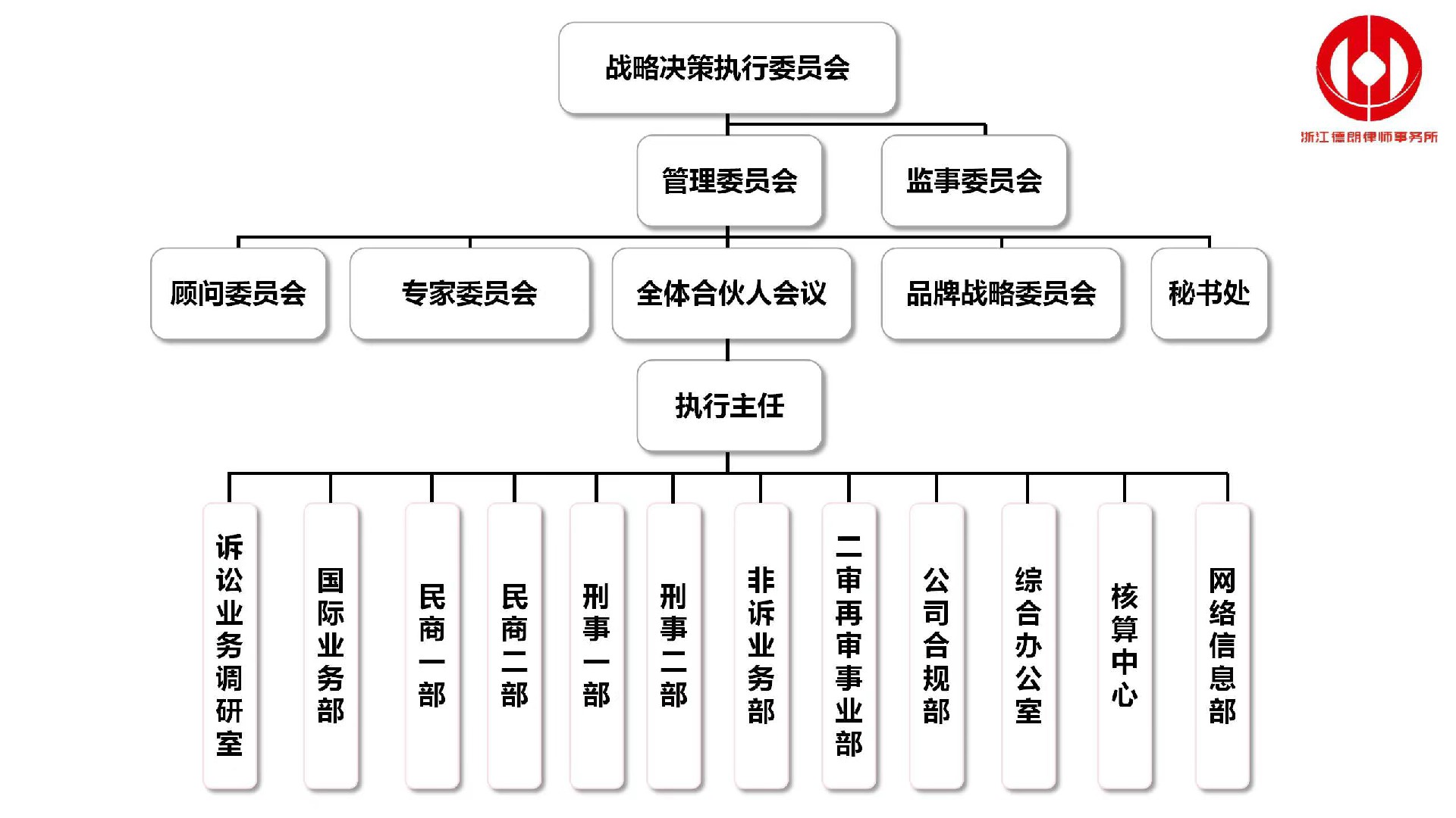 律所架构.jpg